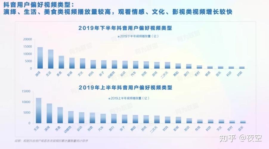 抖音视频发布最佳时间表是什么?抖音视频发布有什么技巧?