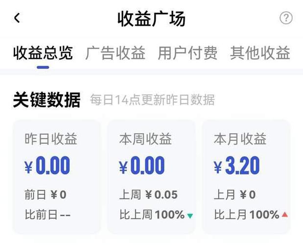 自媒体收益最好的平台有哪些?自己做自媒体怎么赚钱?