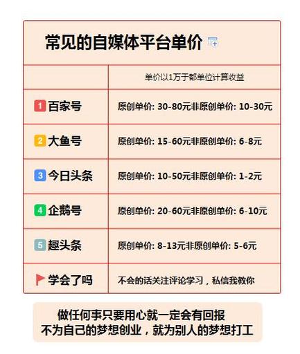 哪几个自媒体平台好?财经自媒体平台有哪些?