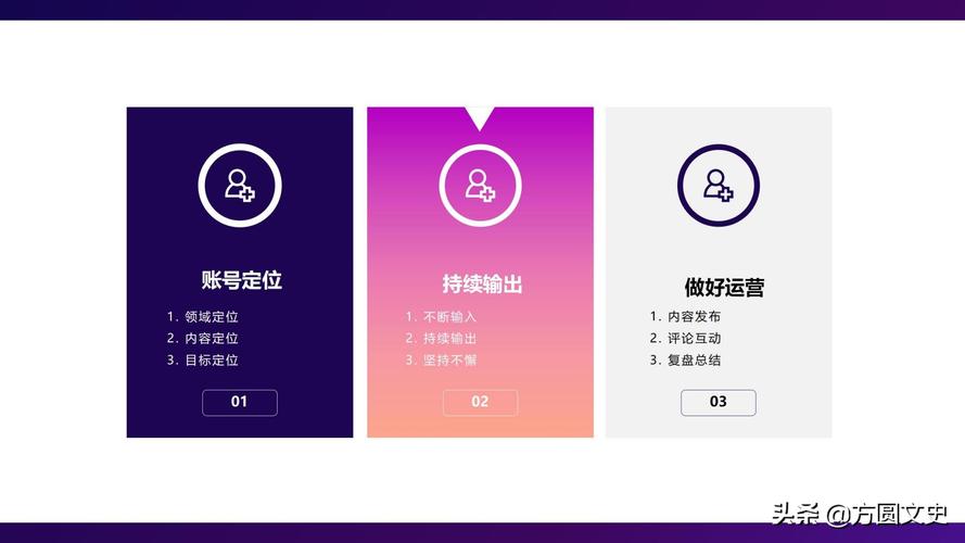 如何做自媒体账号?自媒体账号如何赚钱?