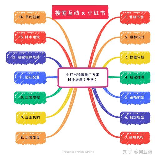如何一台电脑管理多个小红书账号?如何有多个小红书账号?
