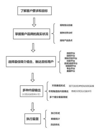 如何打造高效的自媒体矩阵并从中获益？