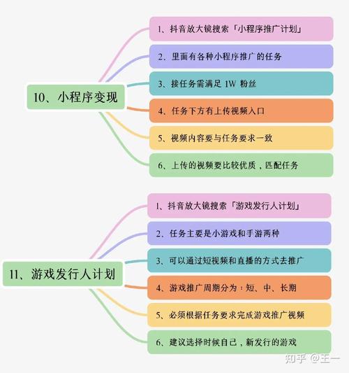 如何通过自媒体赚钱，探索多元化的变现策略