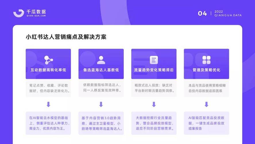 小红书管理系统怎么样?小红书管理软件有哪些?