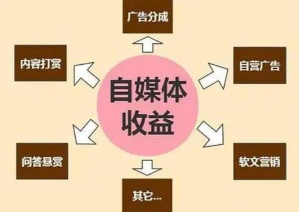 一个视频可以多平台发布吗?有什么发布技巧?