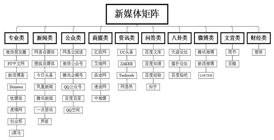 财经类自媒体平台有哪些?它们是如何赚钱的?