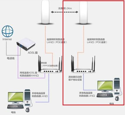 如何正确配置流量卡网桥以实现网络共享？