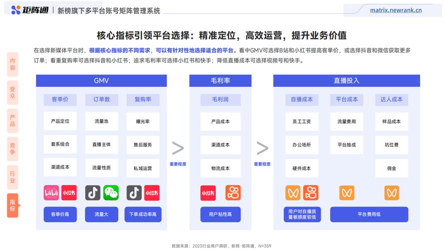 新媒体渠道有哪些?它们有什么特点?