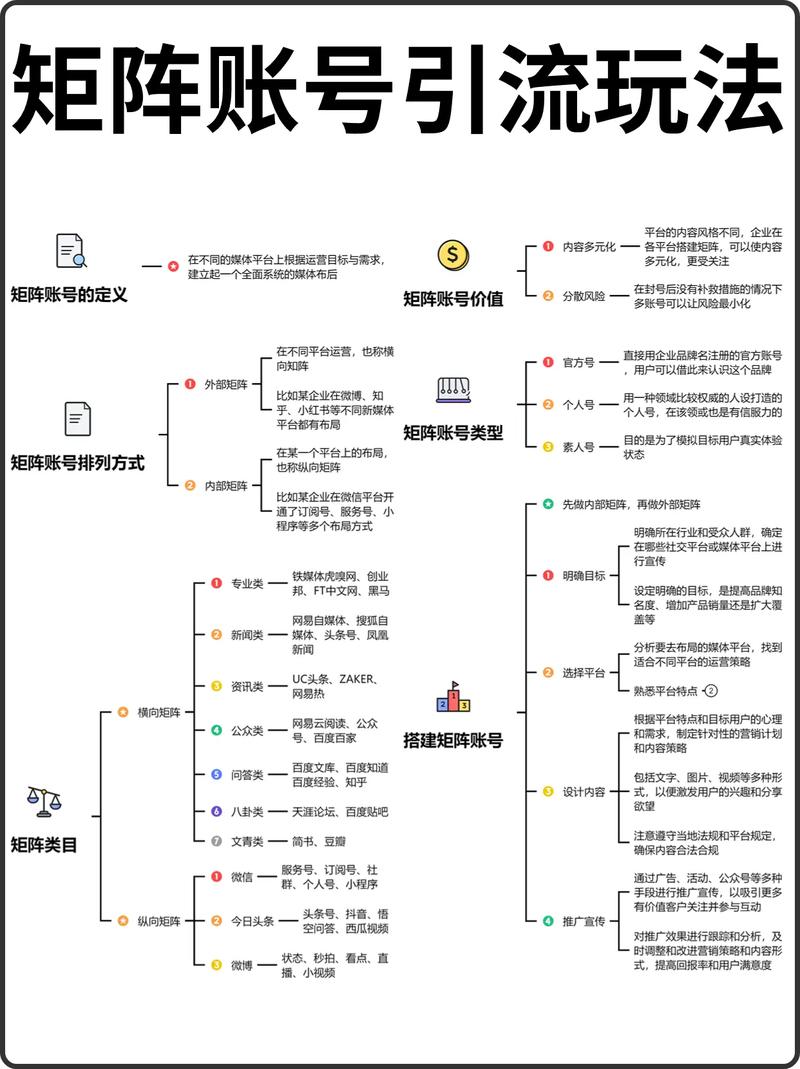 如何打造高效的抖音矩阵账号，并利用其优势提升影响力？