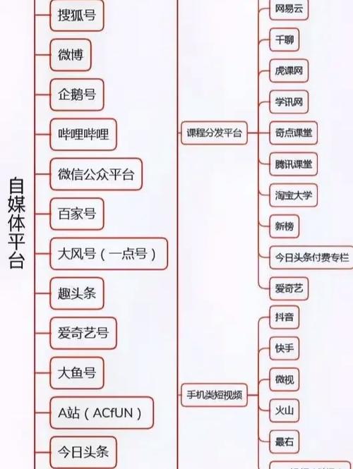 如何一站式了解自媒体平台账号注册流程，并发现哪些平台能带来收益？