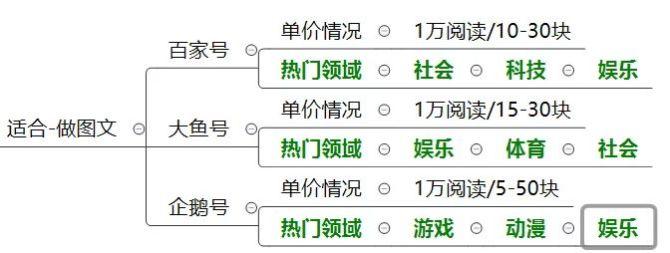 如何选择合适的自媒体平台并从零开始建立自己的媒体事业？