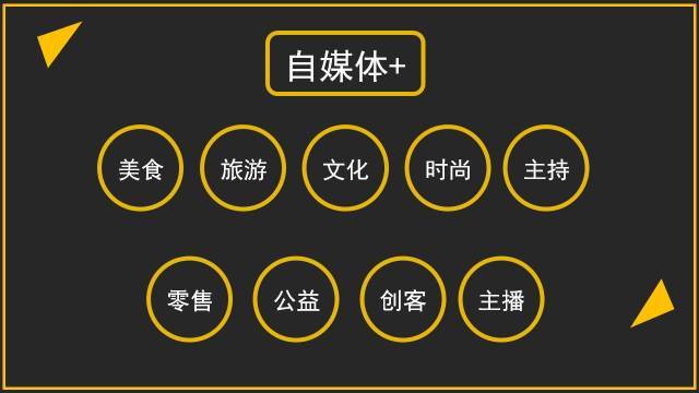 如何选择合适的自媒体平台进行内容创作？