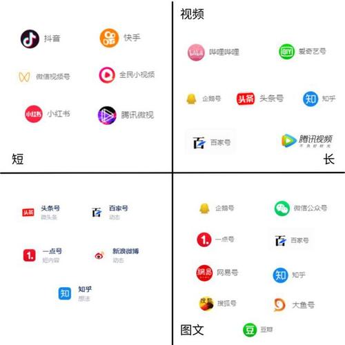 自媒体平台账号有哪些?平台账号有哪些类别?
