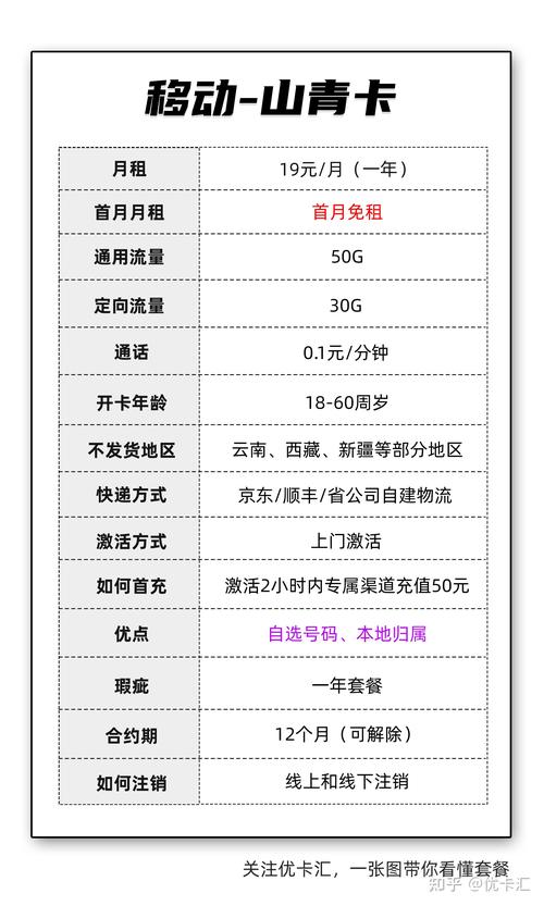 哪个流量卡提供最快的上网速度？