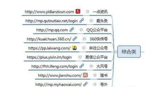 自媒体平台账号的种类繁多，究竟有哪些类别？