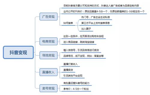 自媒体如何变现?变现的途径有哪些?