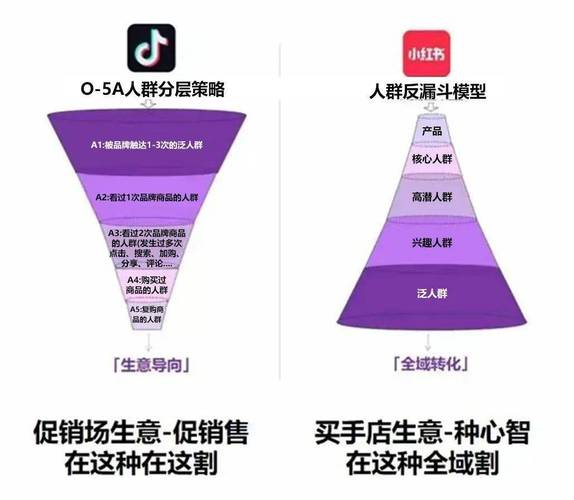 抖音评论区管理策略有哪些?评论区管理在哪可以找到?