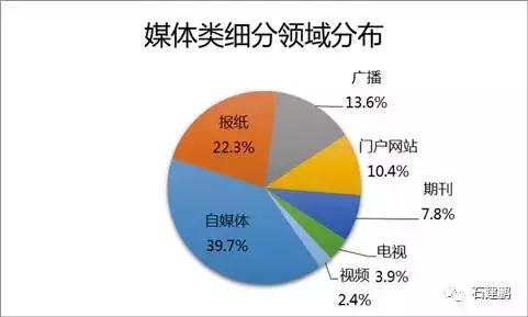 在数字浪潮中航行，传统媒体与新媒体的分野及新手入门指南是什么？
