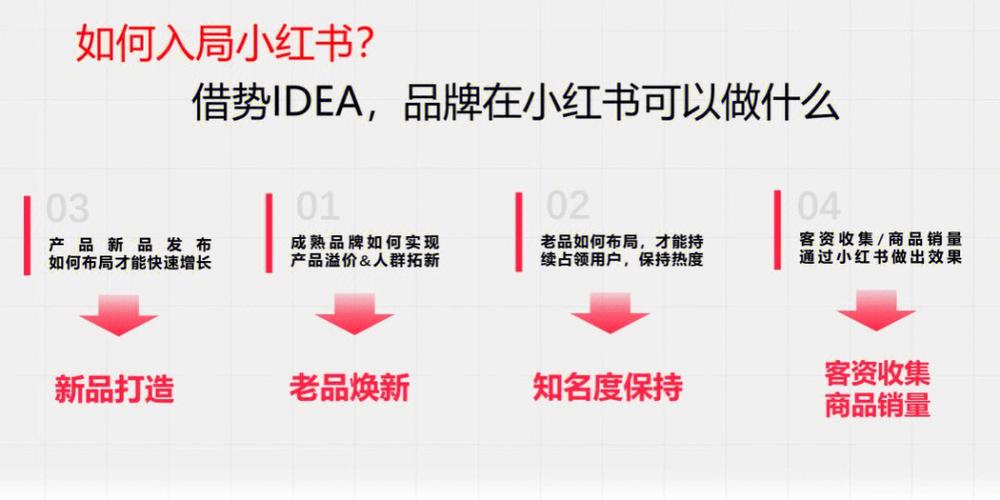 如何在小红书成功发布无品牌产品，我的个人商品能否在该平台上销售？