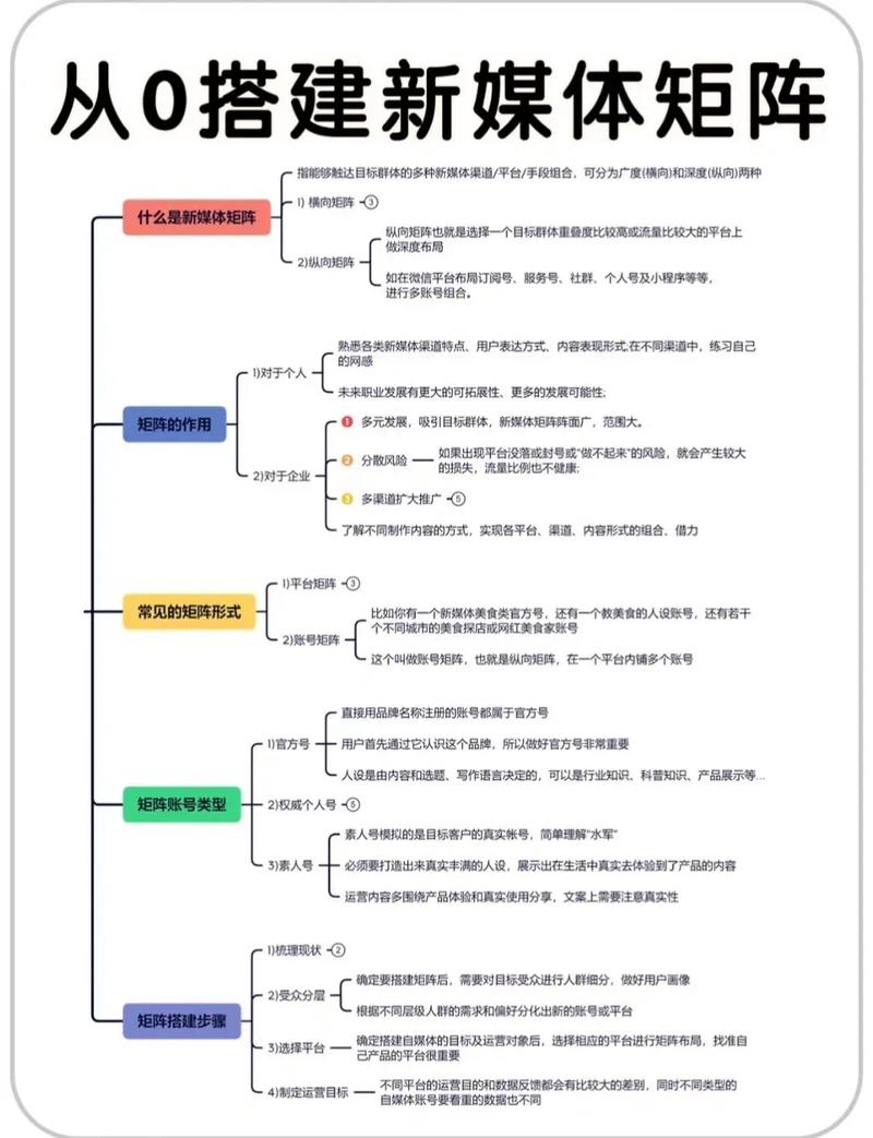 如何构建高效的自媒体矩阵，策略与步骤解析