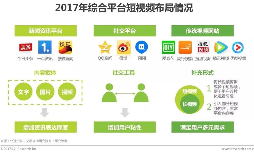 一个视频如何在多平台发布?发布多个平台有影响不?