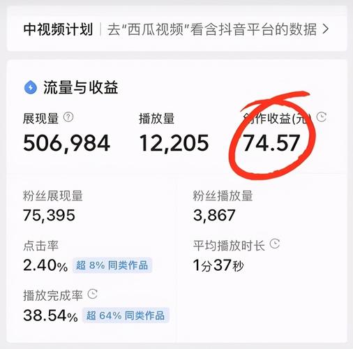 财经类自媒体平台有哪些?它们是如何赚钱的?