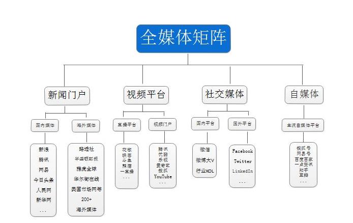 常见自媒体平台有哪些?哪些领域最赚钱?