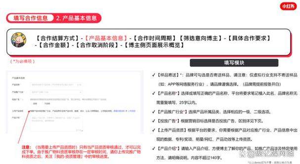 如何在小红书上成功发布产品并吸引目标用户？