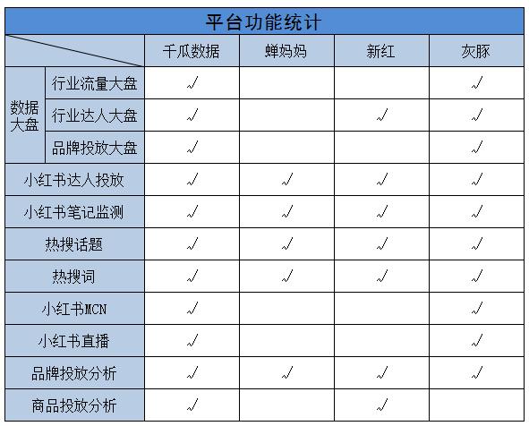小红书管理系统怎么样?小红书管理软件有哪些?