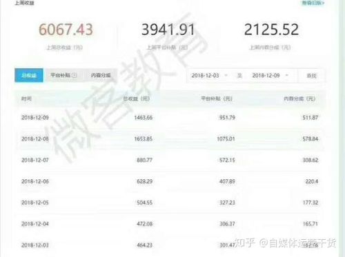 百家号1万播放量收益有多少?这个平台赚钱有哪些攻略?