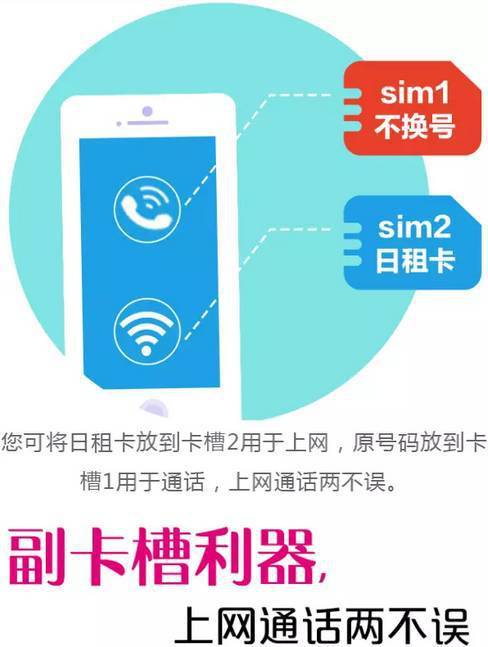 日租卡流量矫正