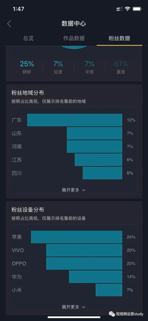 周末抖音视频发布最佳时间是哪个?发几条视频合适?
