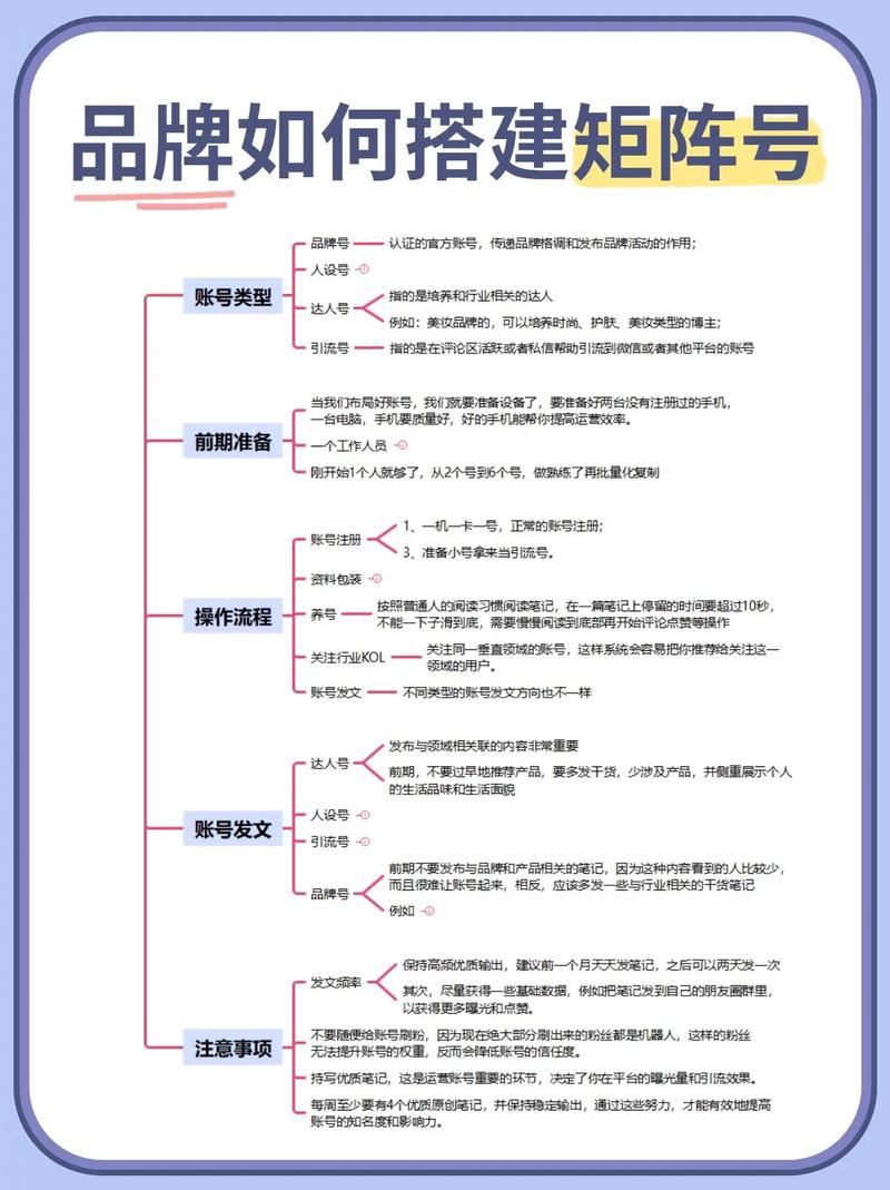 如何构建账号矩阵来增强企业优势？
