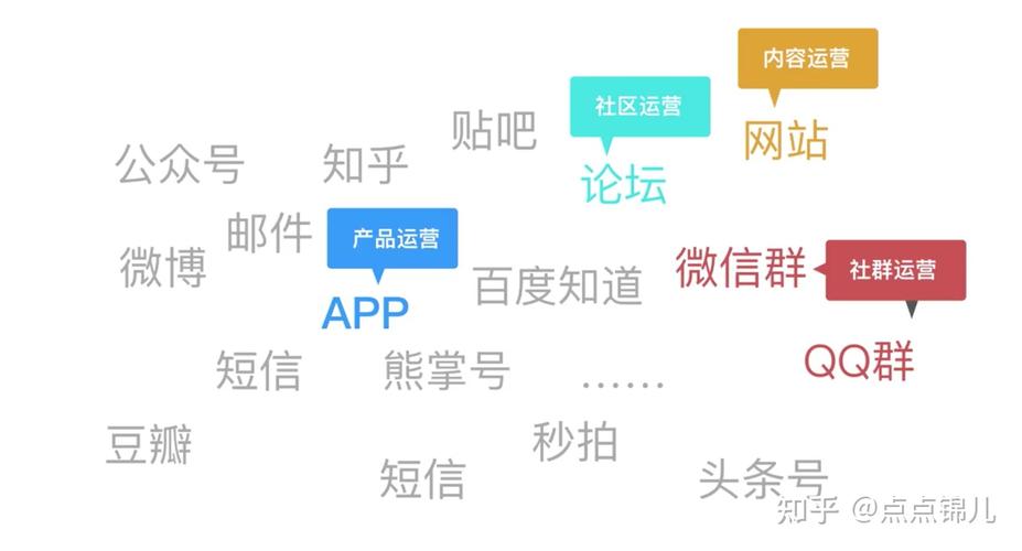 新媒体渠道多样且各具特色，它们究竟包括哪些平台？又各自拥有何种独特之处呢？