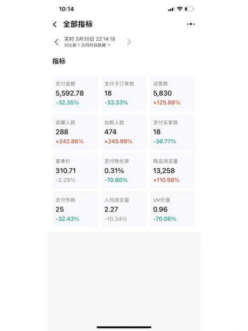 淘宝王卡免流量