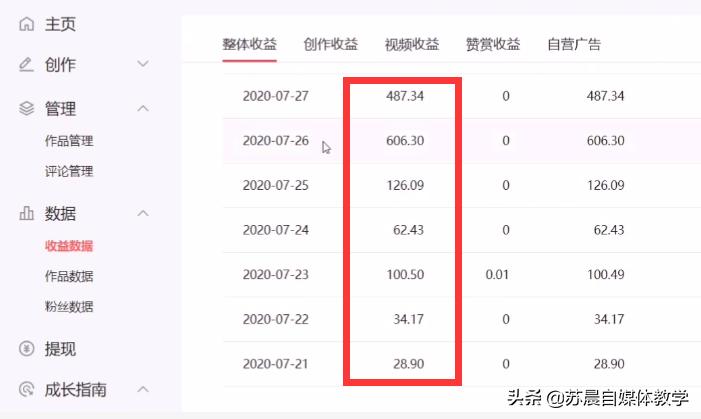 如何在各大平台上高效发布自媒体视频并最大化收益？