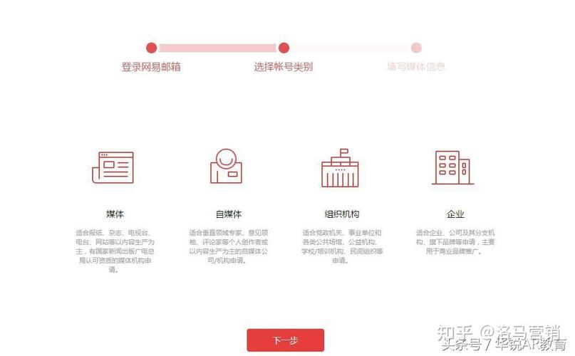 自媒体平台账号有哪些?平台账号有哪些类别?