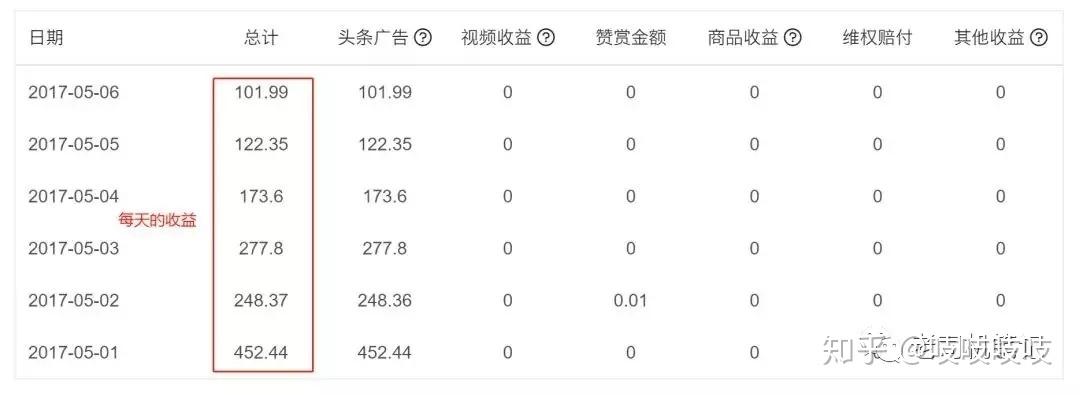 百家号和头条哪个平台更赚钱？它们之间有何不同？