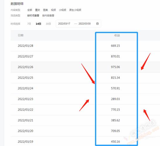 发布自媒体有哪些平台?自媒体怎么发布视频收益高?