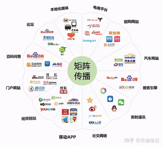 如何有效管理自媒体平台账号并成功申请加入？