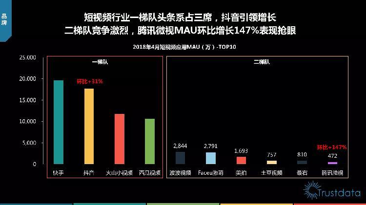 如何精准把握快手短视频发布的黄金时间？