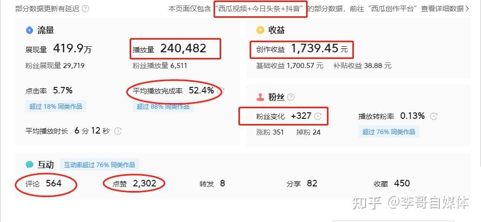 自媒体收益最好的平台有哪些?自己做自媒体怎么赚钱?