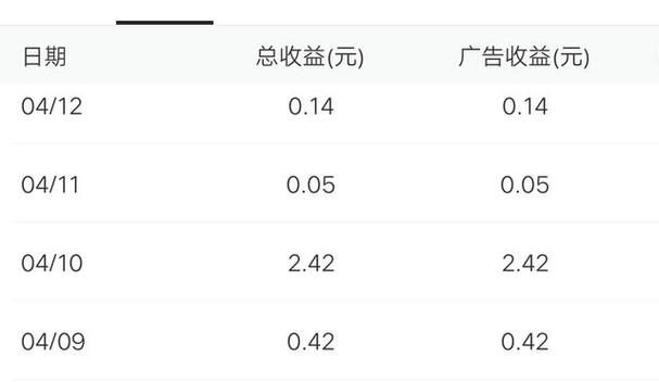 百家号收益如何提现?平台是如何赚钱的?