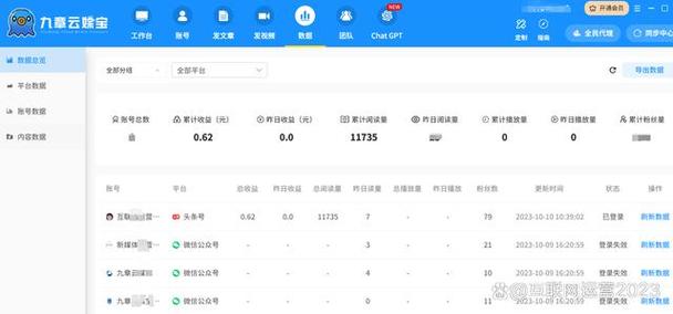 有没有短视频管理平台,可以一键发布多个平台的短视频?短视频管理规范有哪些?