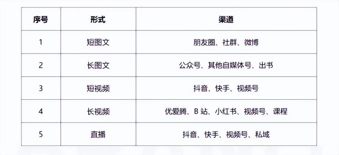如何打造高效的自媒体矩阵，玩法与搭建指南？