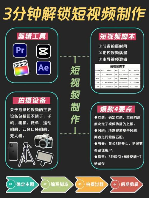 短视频平台管理软件哪个好用?使用管理软件有什么好处?