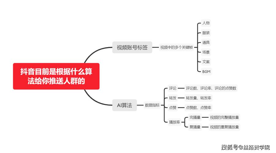 抖音新人上热门技巧有哪些?怎么发视频才能上热门?