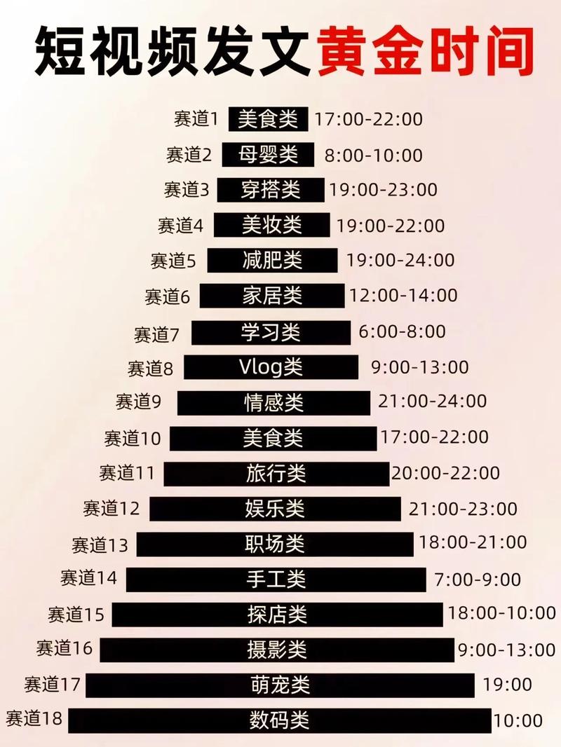 如何在多个社交媒体账号上分享同一个视频？这样做会分散观众流量吗？