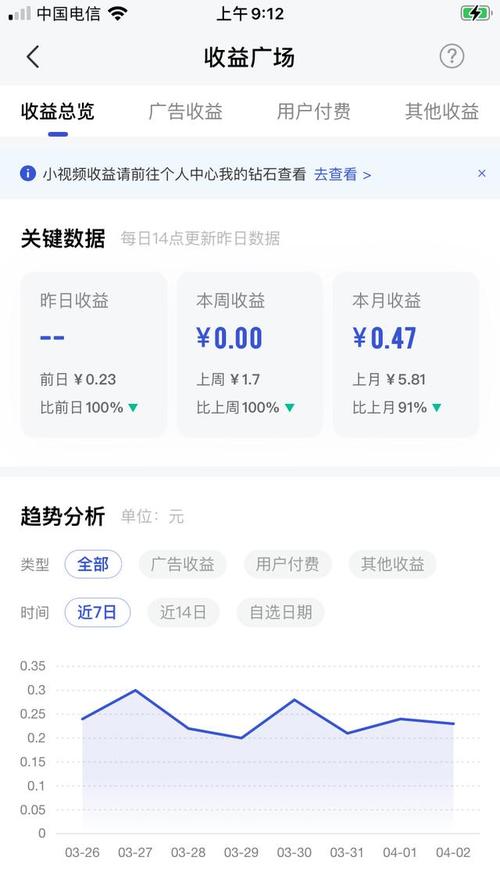 百家号最新玩法有哪些?它最赚钱的领域是什么?