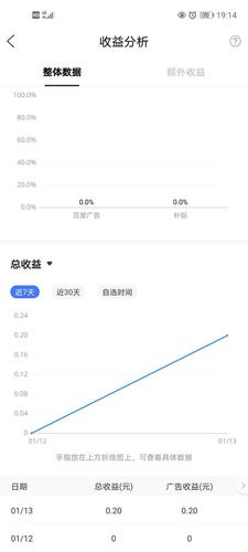 百家号快速起号的技巧有哪些?新手期没有粉丝怎么办?
